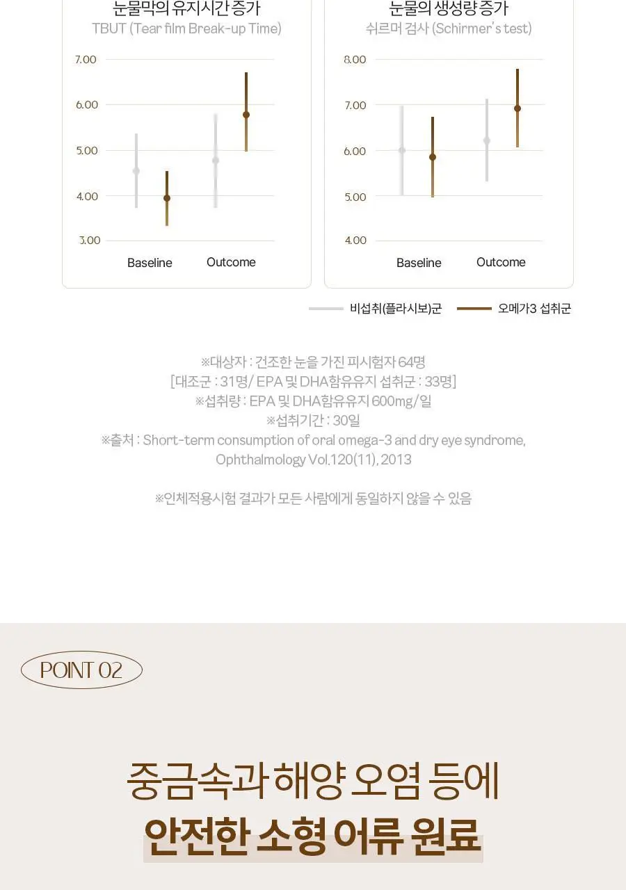 솔가 오메가-3 700 EPA&DHA (60캡슐/2개월분) 상세페이지 6