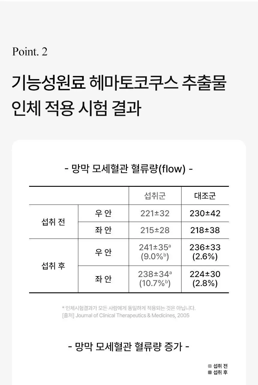 솔티스 눈 프로텍션 프로S3 20캡슐 (20일분) 상세페이지 6