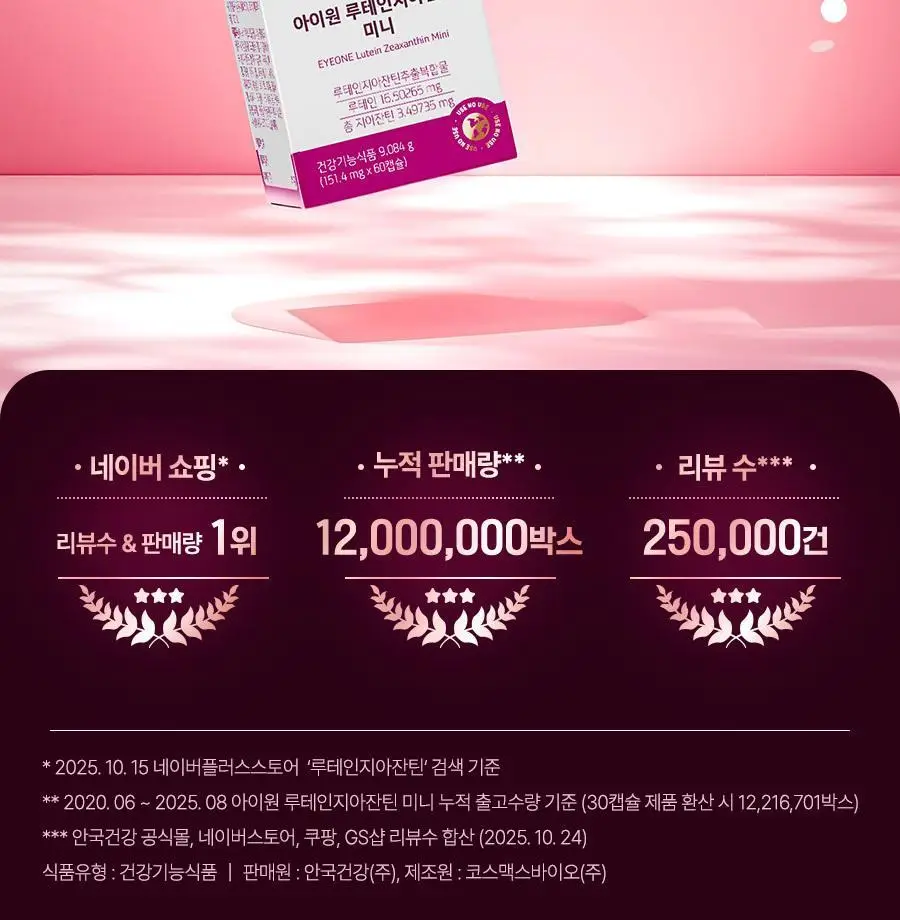 아이원 루테인 지아잔틴 미니 60캡슐 (2개월분) (온) 상세페이지 2