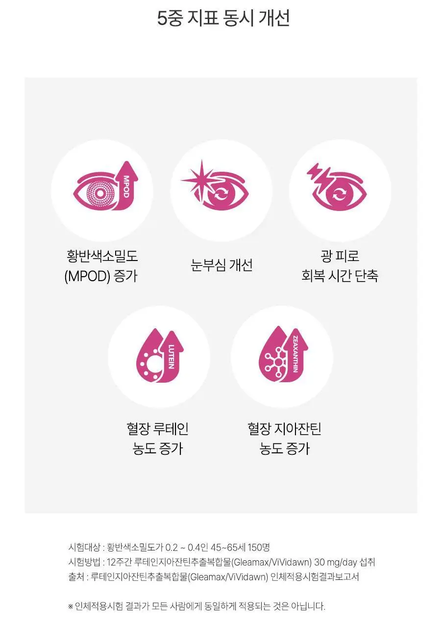 아이원 루테인 지아잔틴 미니 60캡슐 (2개월분) (온) 상세페이지 16