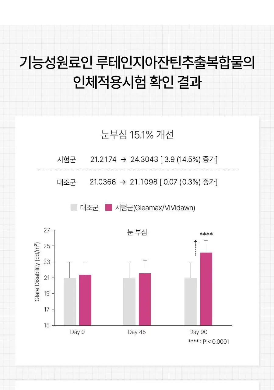아이원 루테인 지아잔틴 미니 60캡슐 (2개월분) (온) 상세페이지 17
