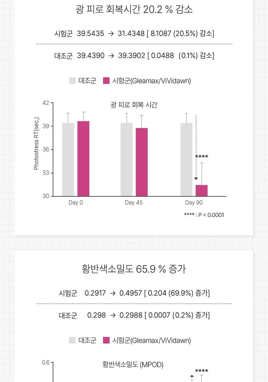 아이원 루테인 지아잔틴 미니 60캡슐 (2개월분) (온) 상세페이지 18