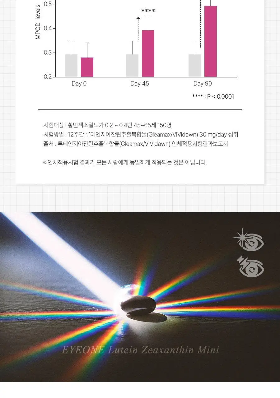 아이원 루테인 지아잔틴 미니 60캡슐 (2개월분) (온) 상세페이지 19