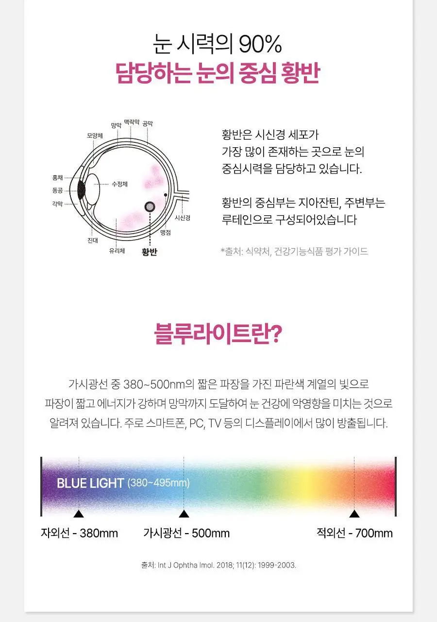 아이원 루테인 지아잔틴 미니 60캡슐 (2개월분) (온) 상세페이지 29