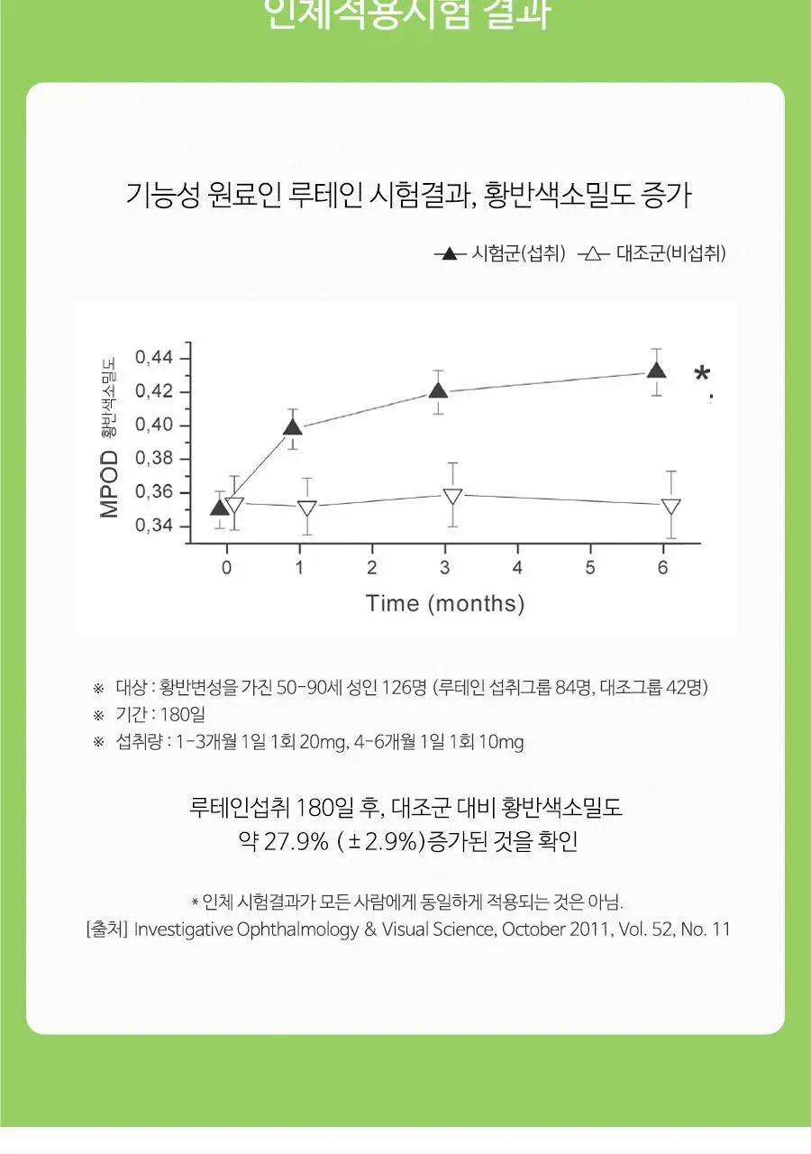 안국건강 눈에좋은 루테인 플러스 기프트 120캡슐 (4개월분) 상세페이지 13