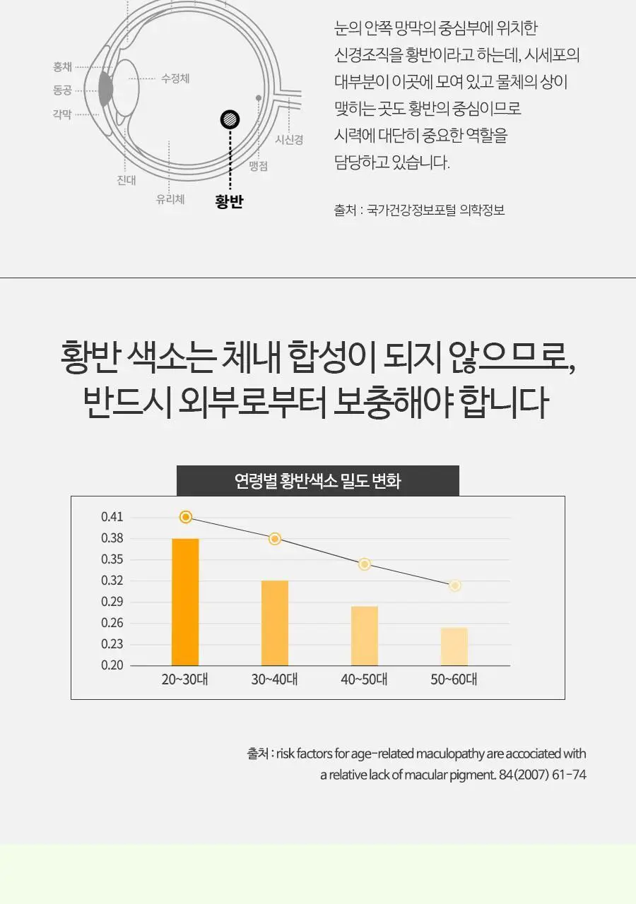 안국건강 눈에좋은 루테인 플러스 기프트 120캡슐 (4개월분) 상세페이지 17