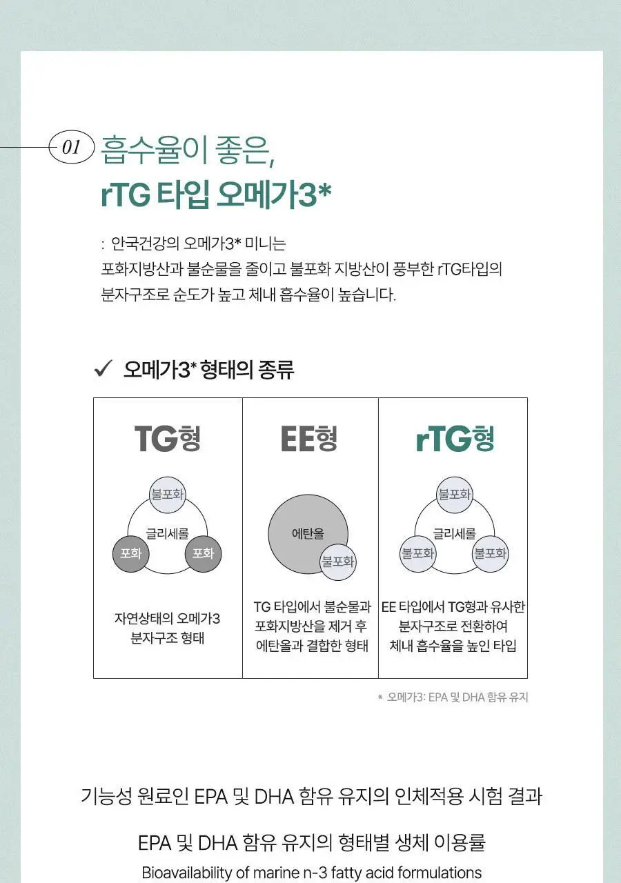 안국건강 아이메가 rTG 오메가3 미니 60캡슐 (1개월분) 상세페이지 7