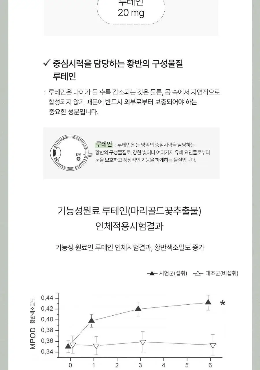 안국건강 아이원 눈에좋은 루테인 플러스 기프트 180캡슐 (6개월분) 상세페이지 11