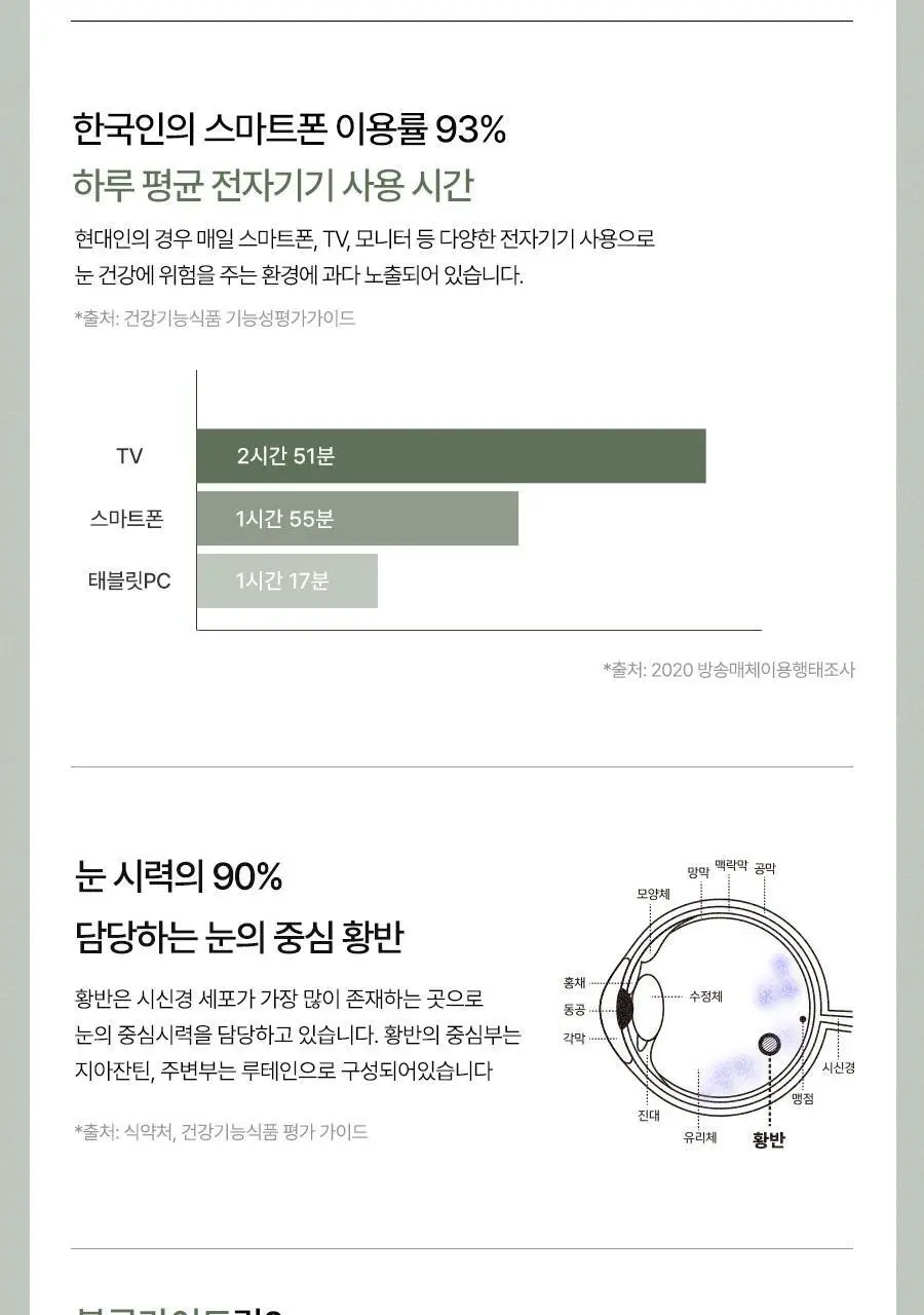 안국건강 아이원 눈에좋은 루테인 플러스 기프트 180캡슐 (6개월분) 상세페이지 16
