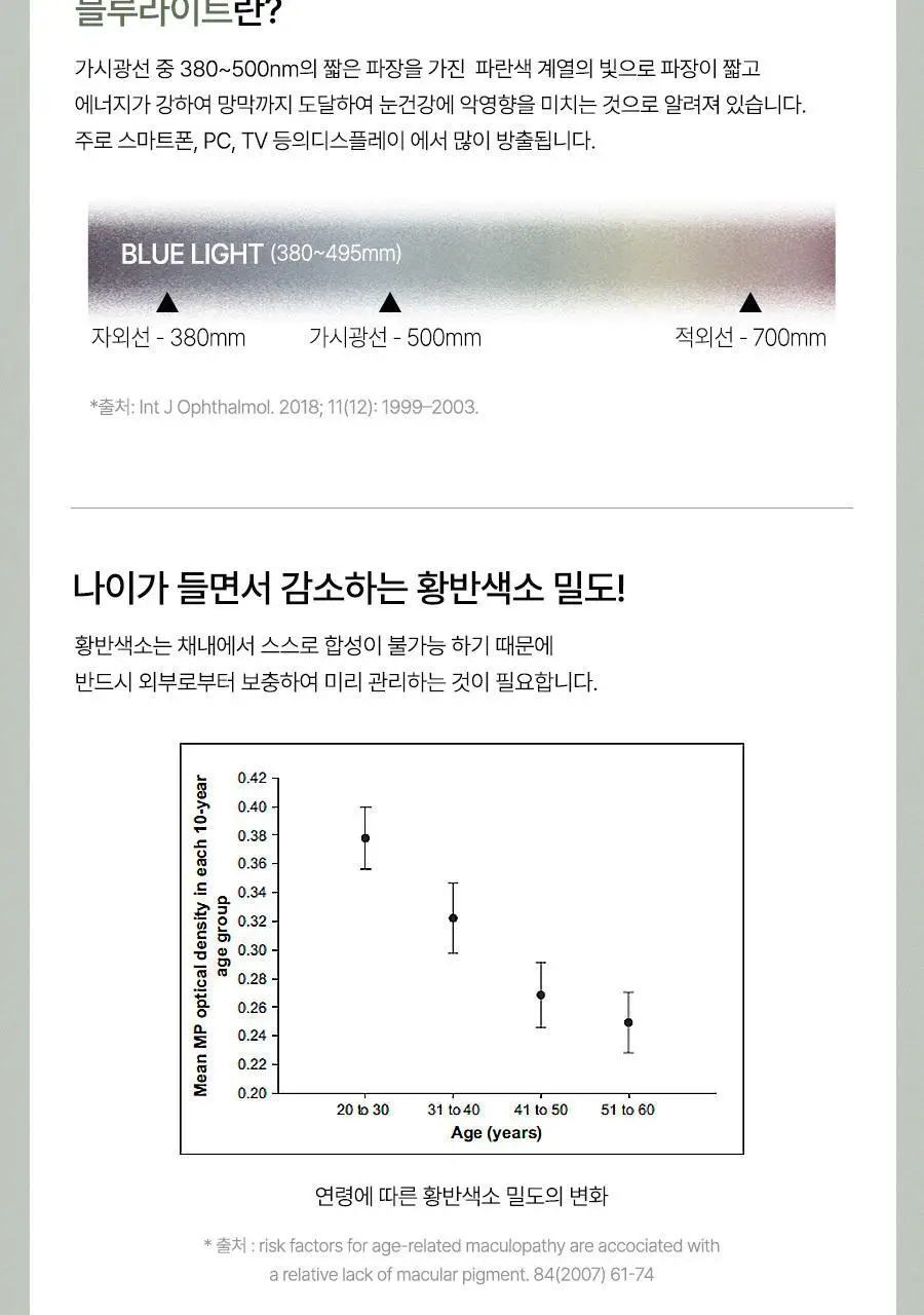 안국건강 아이원 눈에좋은 루테인 플러스 기프트 180캡슐 (6개월분) 상세페이지 17