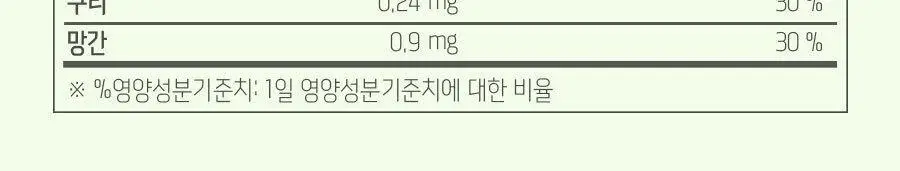 안국건강 아이원 눈에좋은 루테인 플러스 기프트 180캡슐 (6개월분) 상세페이지 21