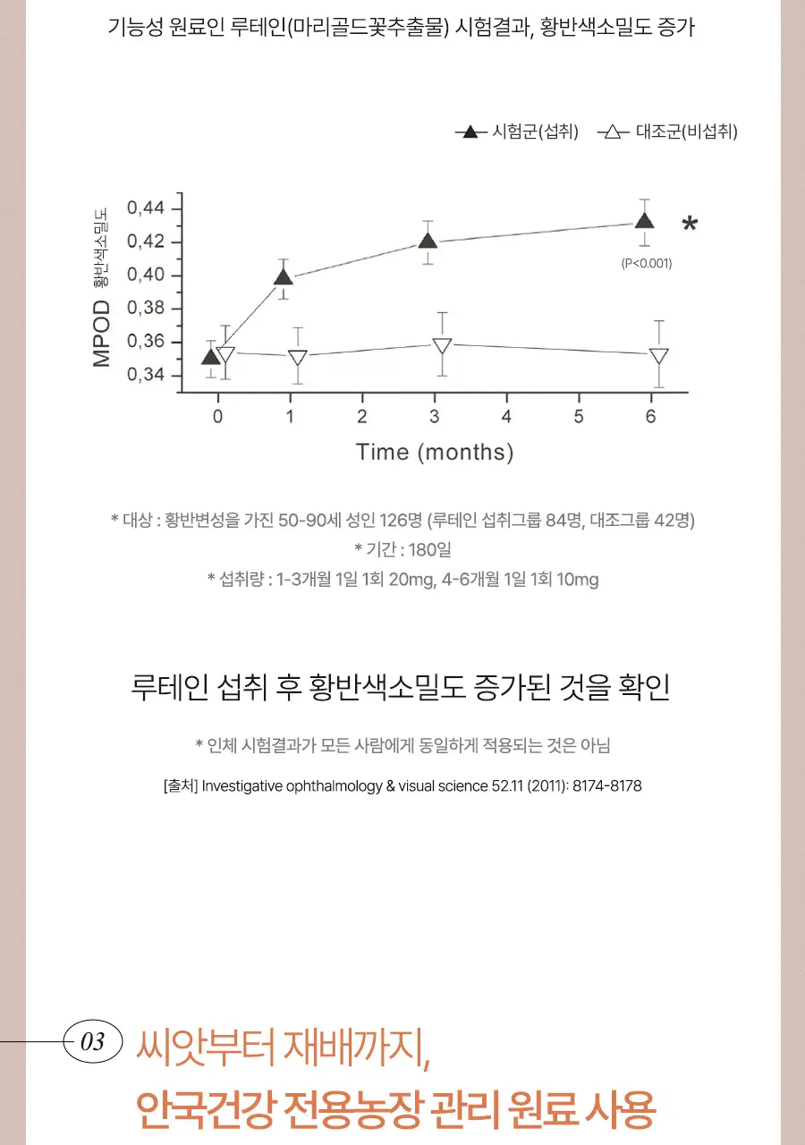 안국건강 아이원 루테인 미니 100 기프트 180캡슐 (6개월분) 상세페이지 10