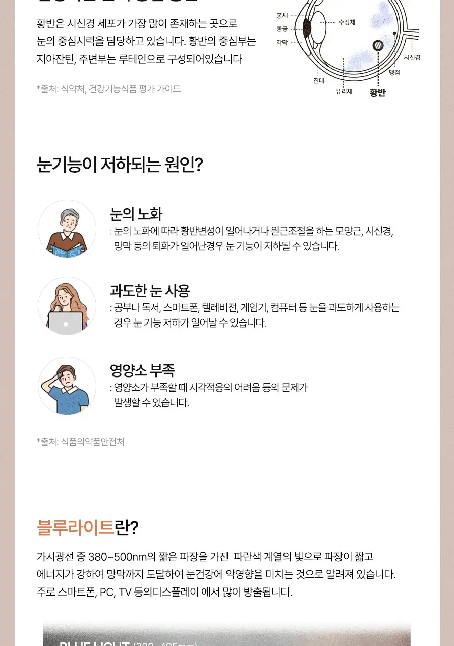 안국건강 아이원 루테인 미니 100 기프트 180캡슐 (6개월분) 상세페이지 15