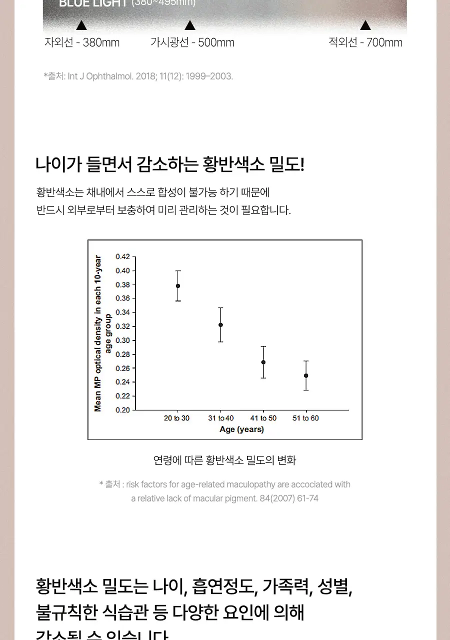 안국건강 아이원 루테인 미니 100 기프트 180캡슐 (6개월분) 상세페이지 16