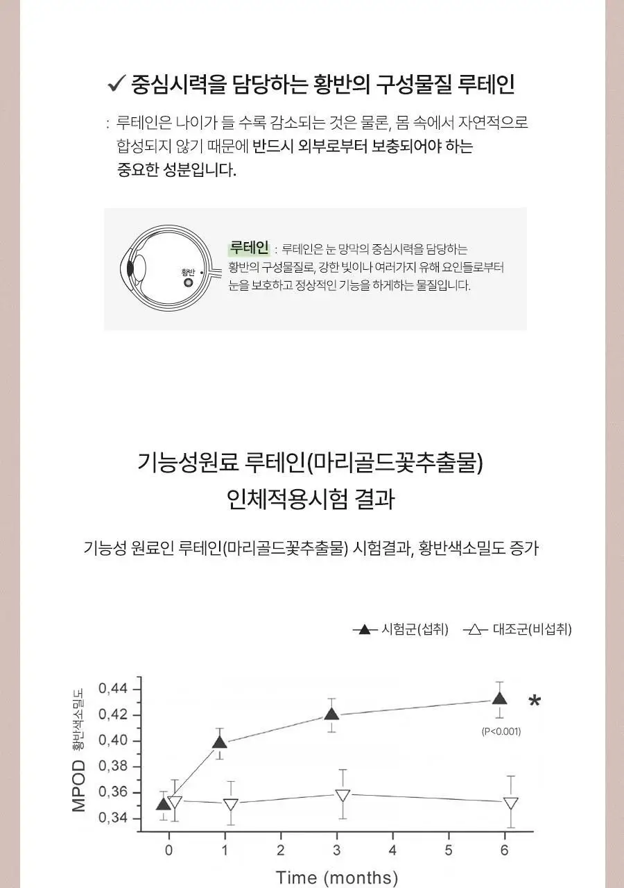 안국건강 아이원 루테인 미니 100 60캡슐 (2개월분) 상세페이지 10