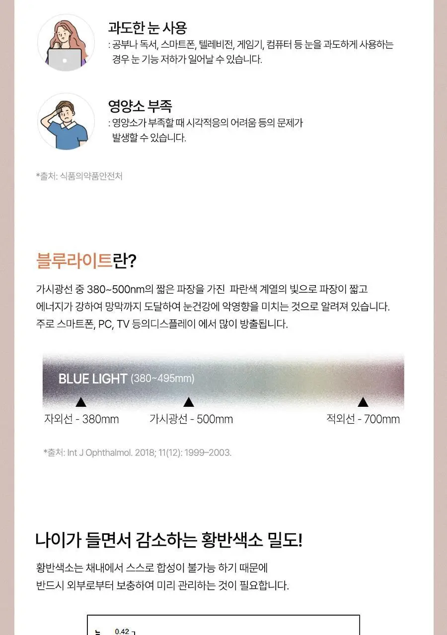안국건강 아이원 루테인 미니 100 60캡슐 (2개월분) 상세페이지 16