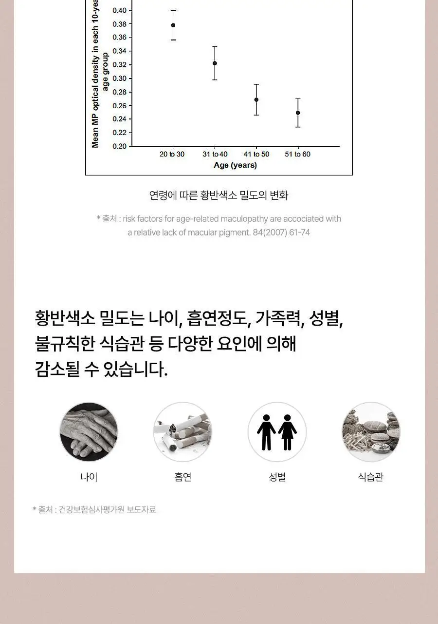 안국건강 아이원 루테인 미니 100 60캡슐 (2개월분) 상세페이지 17