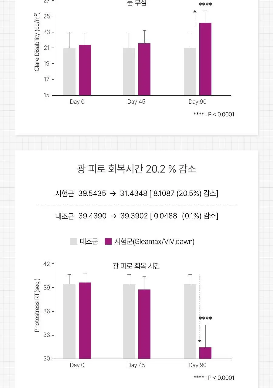안국건강 아이원 루테인 지아잔틴 플러스 60캡슐 (2개월분) 상세페이지 18