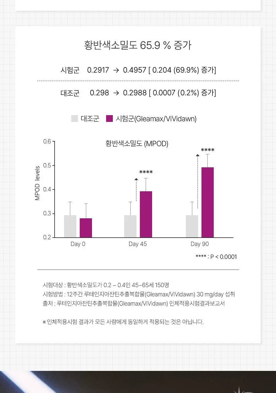 안국건강 아이원 루테인 지아잔틴 플러스 60캡슐 (2개월분) 상세페이지 19