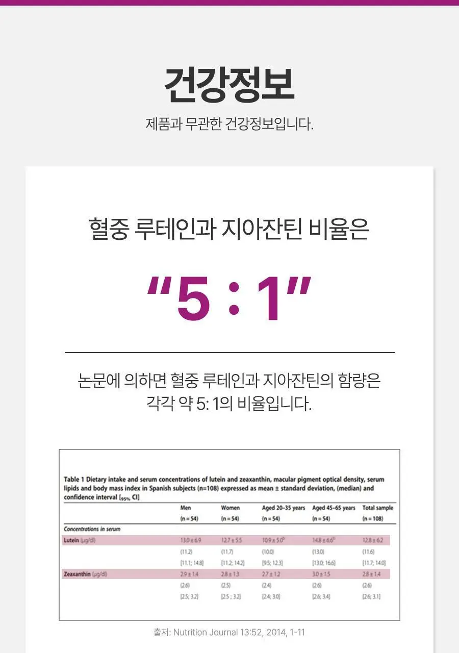 안국건강 아이원 루테인 지아잔틴 플러스 60캡슐 (2개월분) 상세페이지 27
