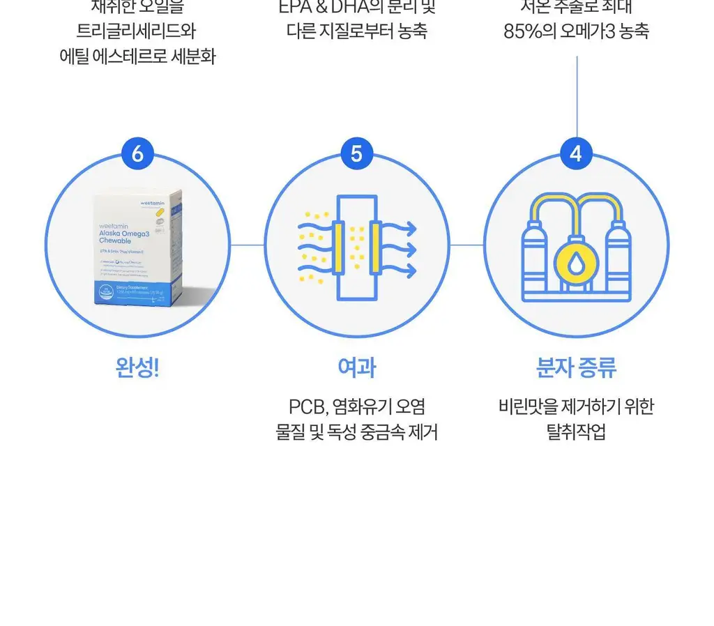위타민 알래스카 오메가3 츄어블 60캡슐 / 30캡슐 상세페이지 19