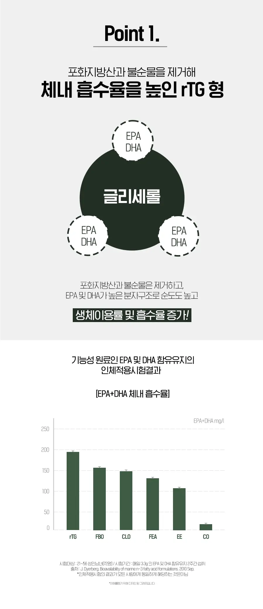 이영애의건강미식 LYASNU 식물성 알티지 오메가3 30캡슐 (30일분) 상세페이지 3