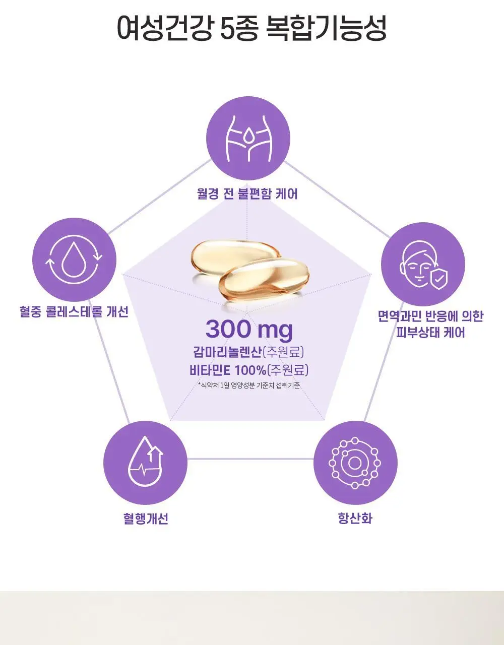 트루알엑스 그날 편한 보라지유 60캡슐 (1개월분) 상세페이지 5