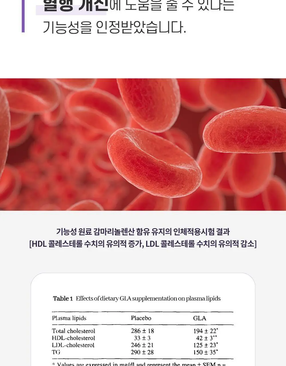 트루알엑스 그날 편한 보라지유 60캡슐 (1개월분) 상세페이지 15