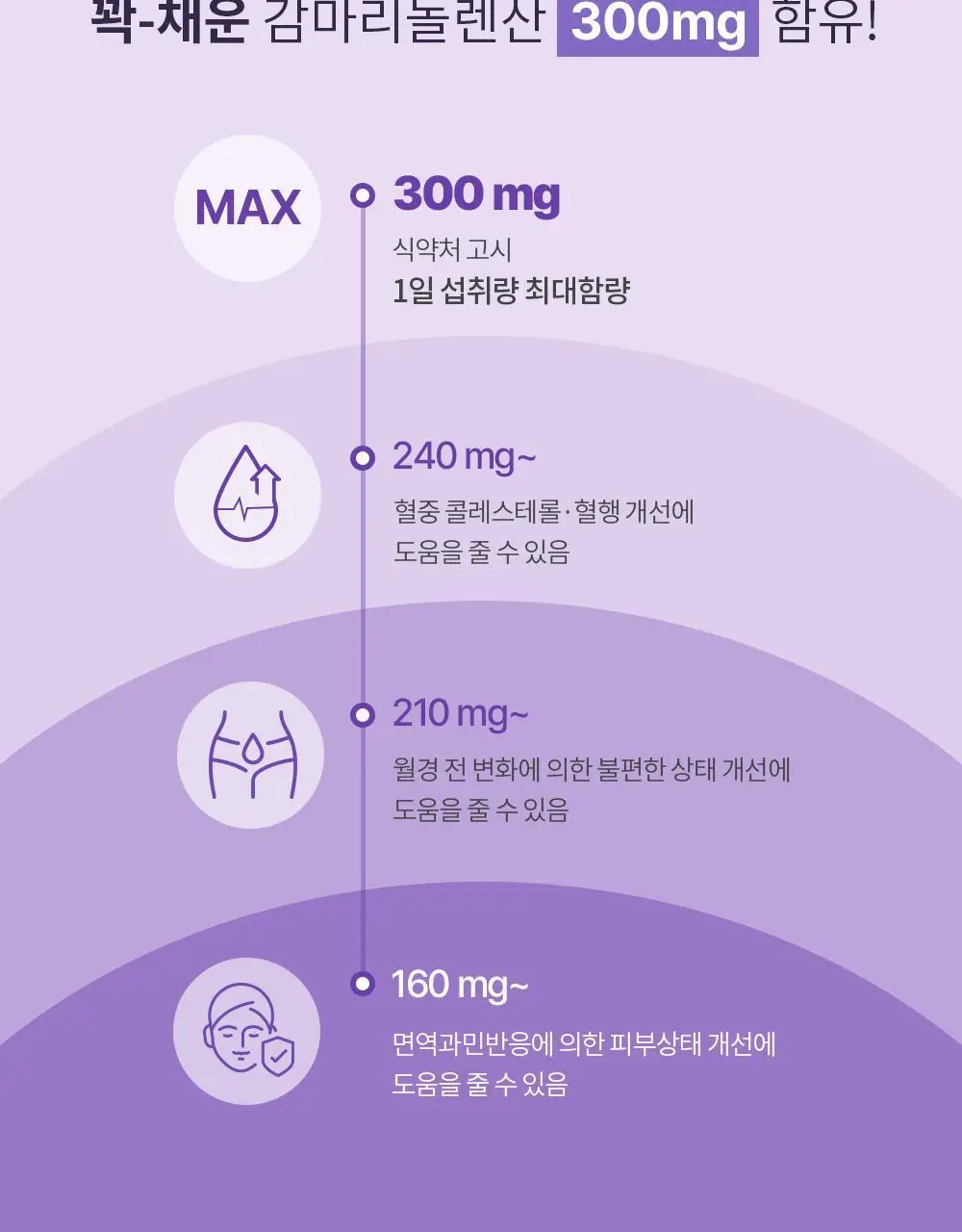 트루알엑스 그날 편한 보라지유 60캡슐 (1개월분) 상세페이지 18