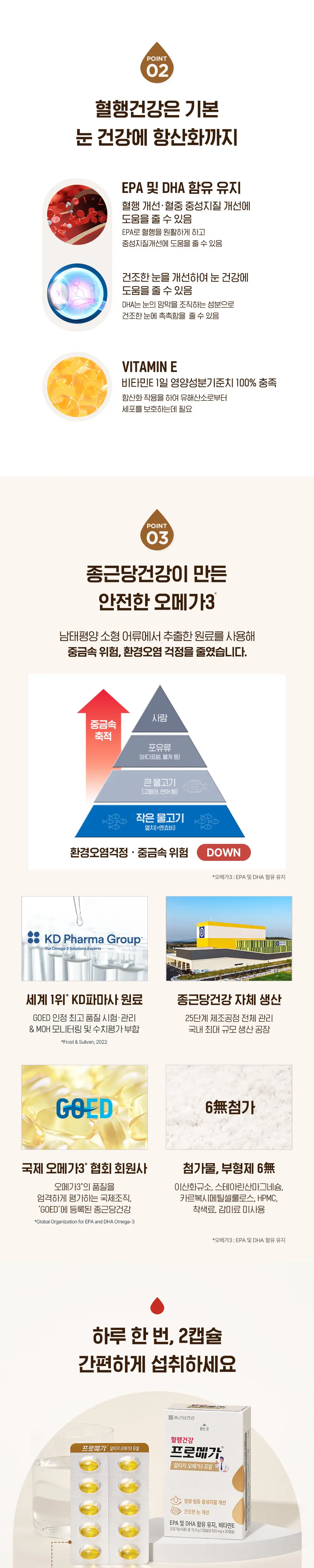 프로메가 알티지 오메가3 듀얼 30캡슐 트리플 기획 (45일분) 상세페이지 2