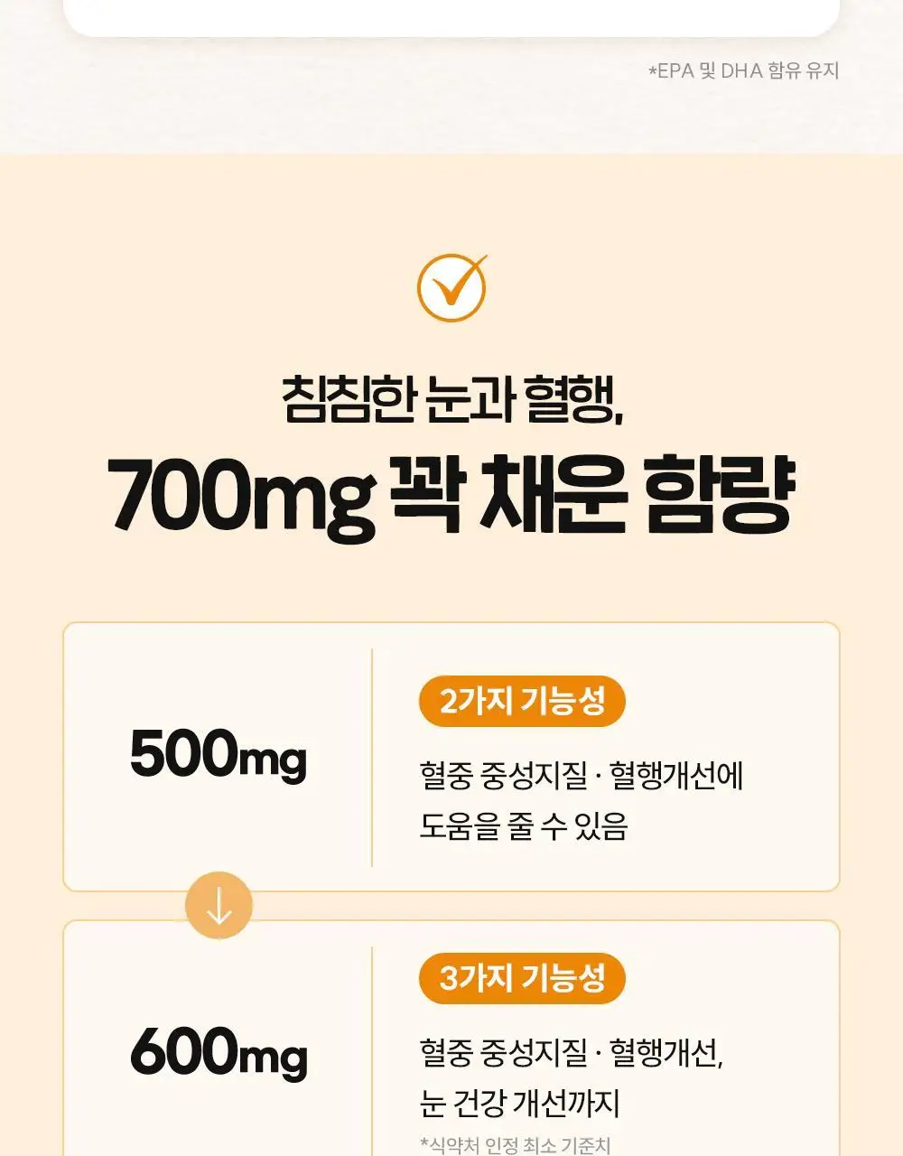 CJ웰케어 혈행건강 초임계 rTG 오메가3 30캡슐 (30일분) (OY단독) 상세페이지 12