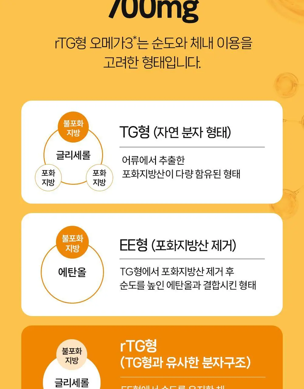 CJ웰케어 혈행건강 초임계 rTG 오메가3 30캡슐 (30일분) (OY단독) 상세페이지 14