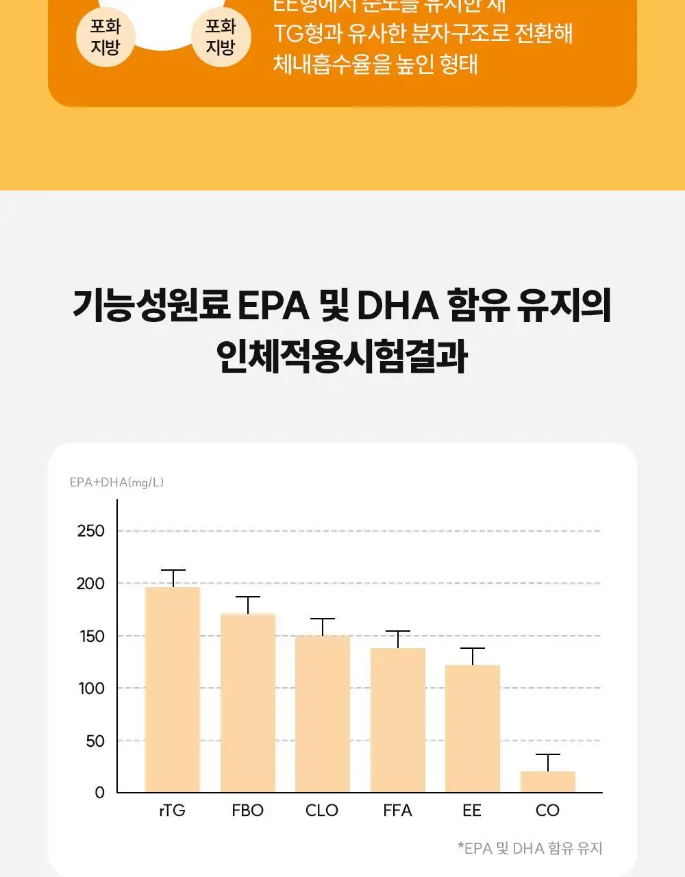 CJ웰케어 혈행건강 초임계 rTG 오메가3 30캡슐 (30일분) (OY단독) 상세페이지 15