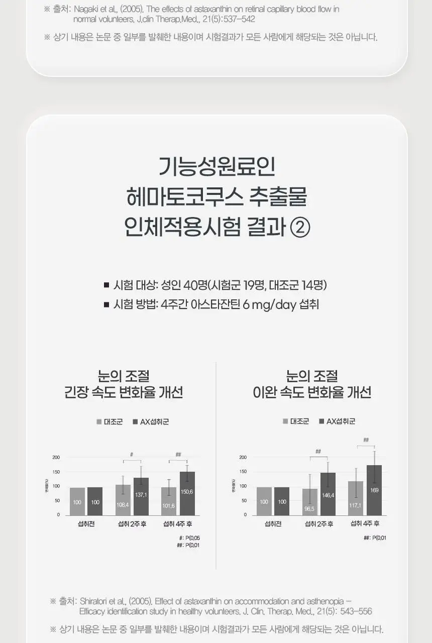 GNM 루테인 지아잔틴 아스타잔틴 30캡슐 (1개월분) 상세페이지 23