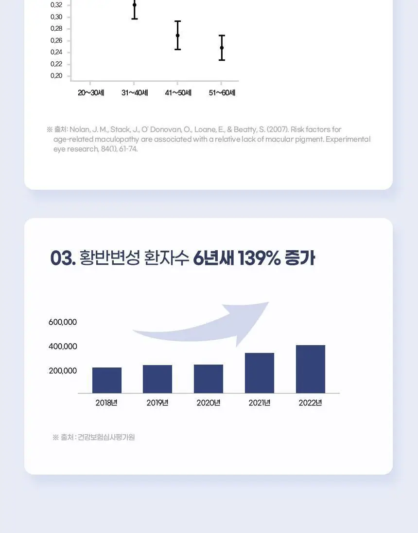 GNM 루테인 지아잔틴 아스타잔틴 30캡슐 (1개월분) 상세페이지 39