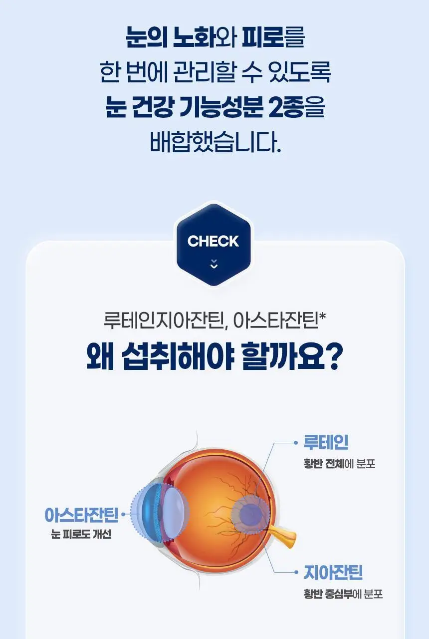 GNM 루테인 지아잔틴 아스타잔틴 30캡슐 3박스 (3개월분) 상세페이지 12