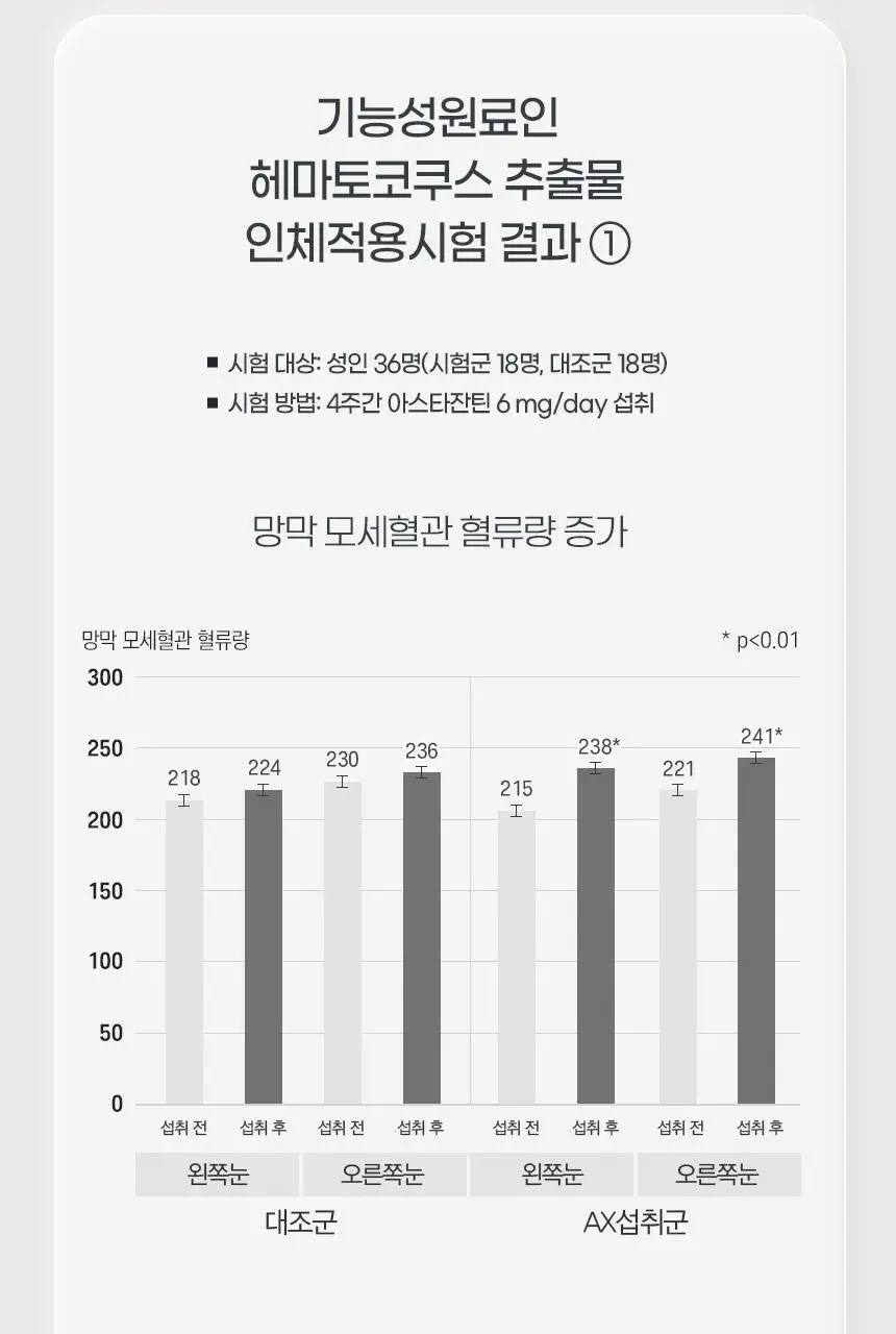 GNM 루테인 지아잔틴 아스타잔틴 30캡슐 3박스 (3개월분) 상세페이지 23