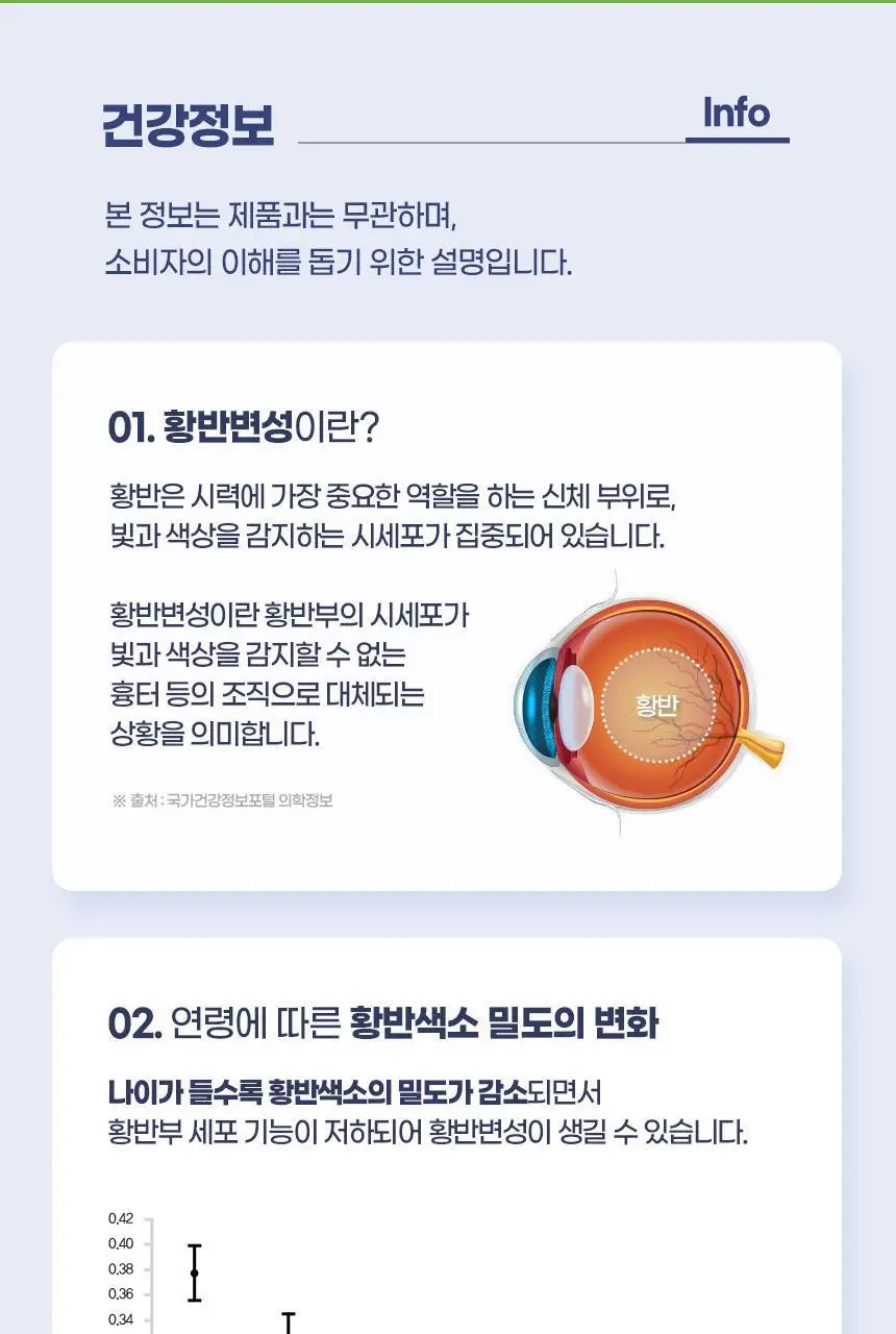 GNM 루테인 지아잔틴 아스타잔틴 30캡슐 3박스 (3개월분) 상세페이지 39