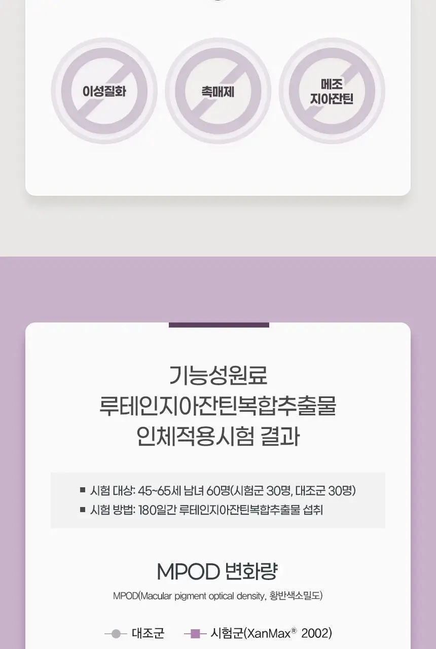 GNM 루테인 지아잔틴 오메가3 1박스 (총 1개월분) 상세페이지 16