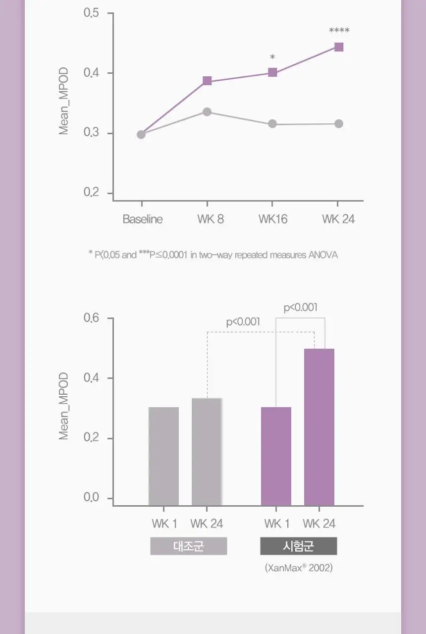 GNM 루테인 지아잔틴 오메가3 1박스 (총 1개월분) 상세페이지 18