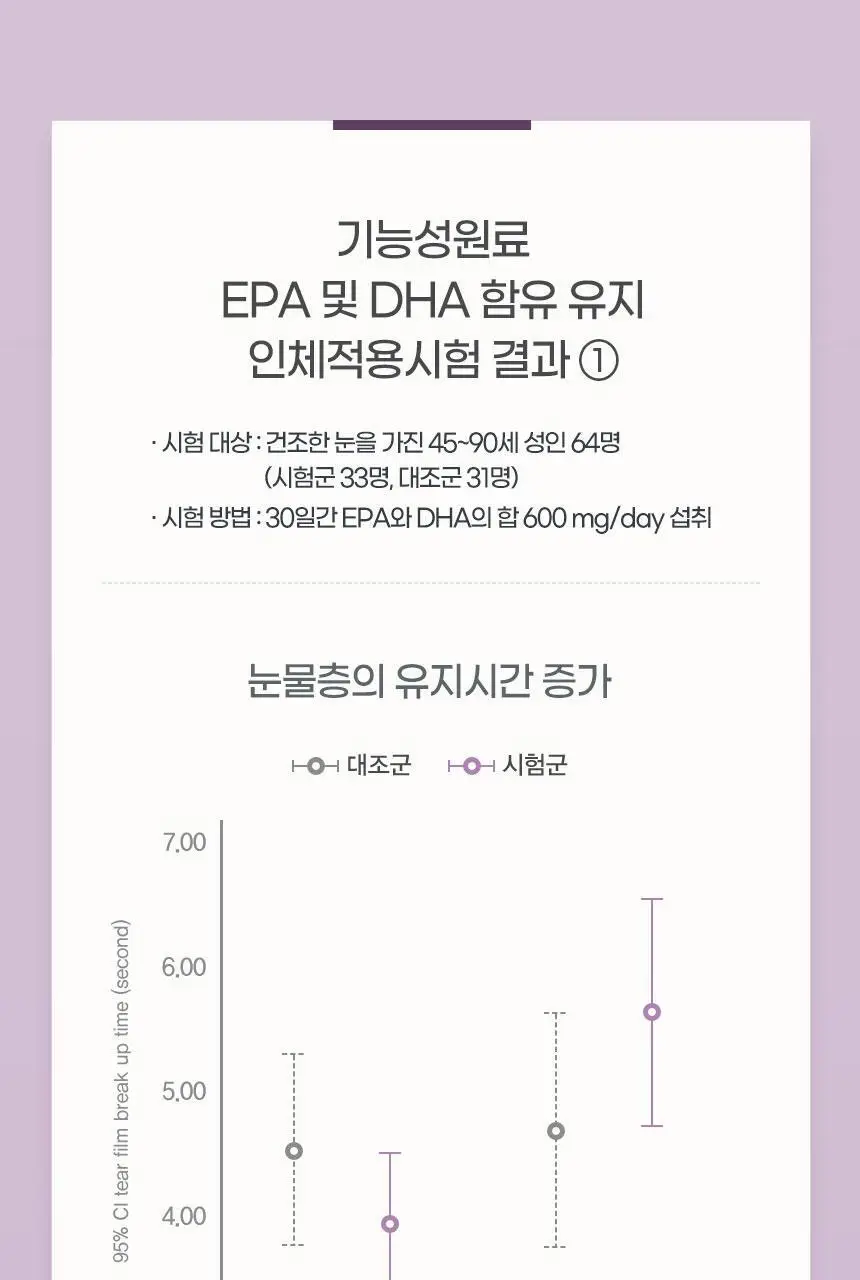 GNM 루테인 지아잔틴 오메가3 1박스 (총 1개월분) 상세페이지 26