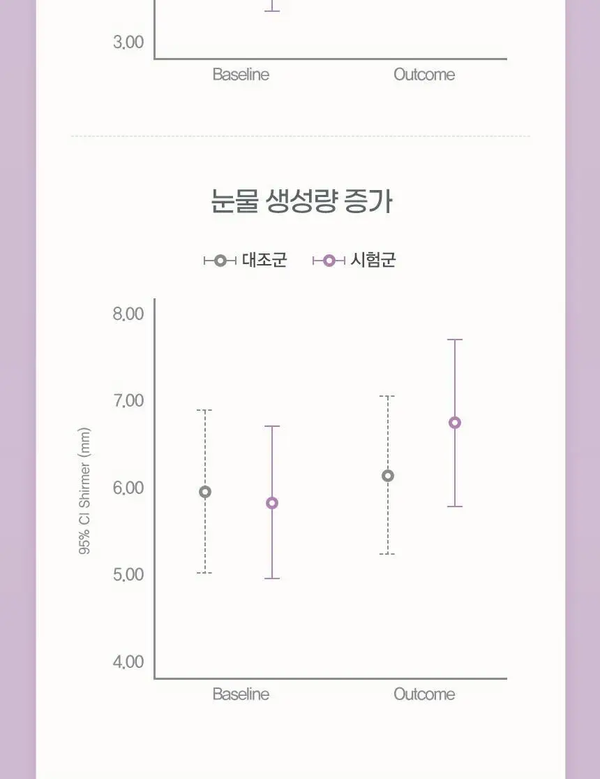 GNM 루테인 지아잔틴 오메가3 1박스 (총 1개월분) 상세페이지 27