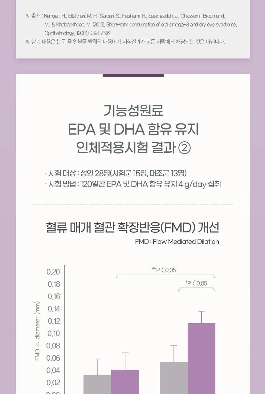 GNM 루테인 지아잔틴 오메가3 1박스 (총 1개월분) 상세페이지 28