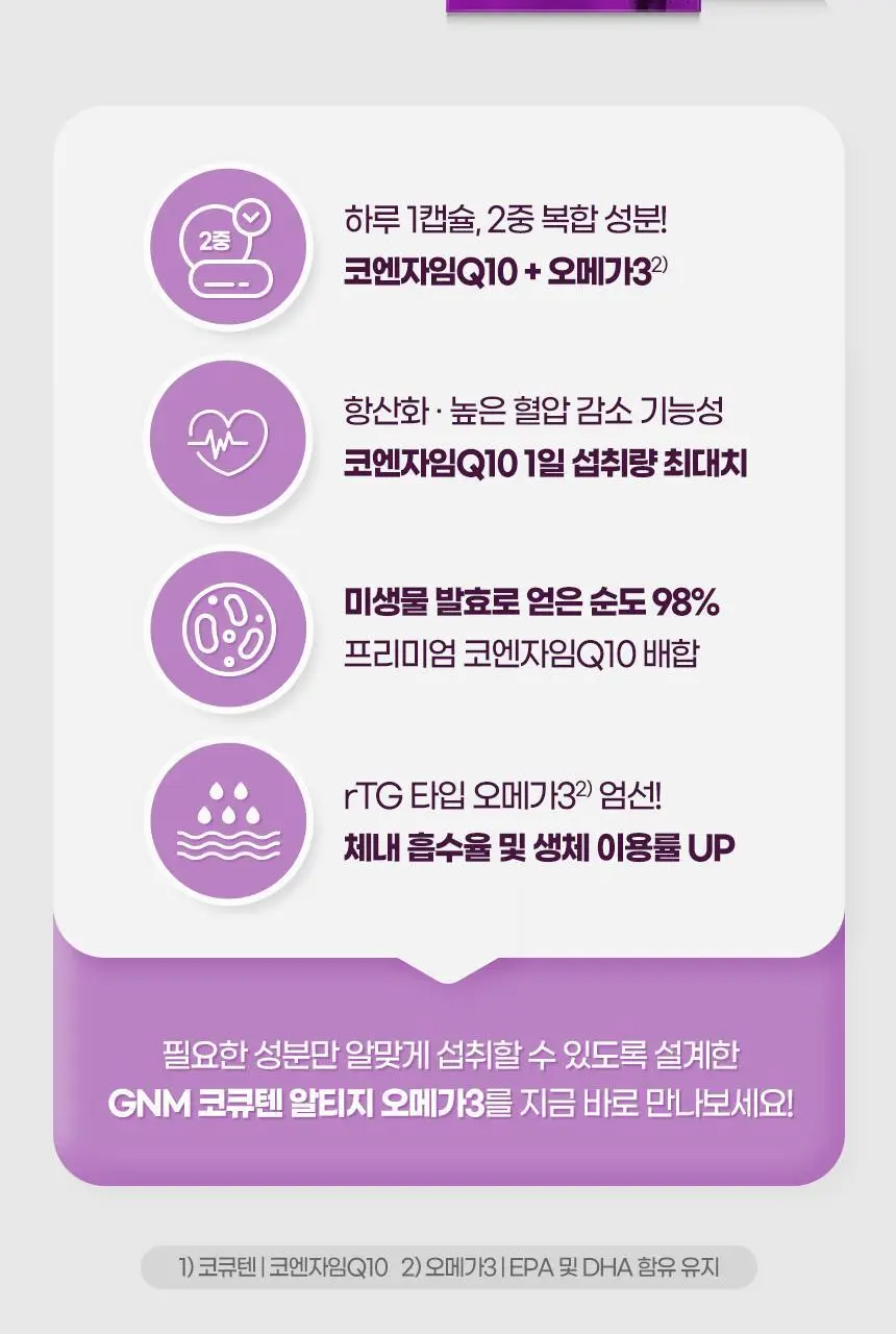 GNM 코큐텐 알티지 오메가3 1박스 (총 1개월분) 상세페이지 8