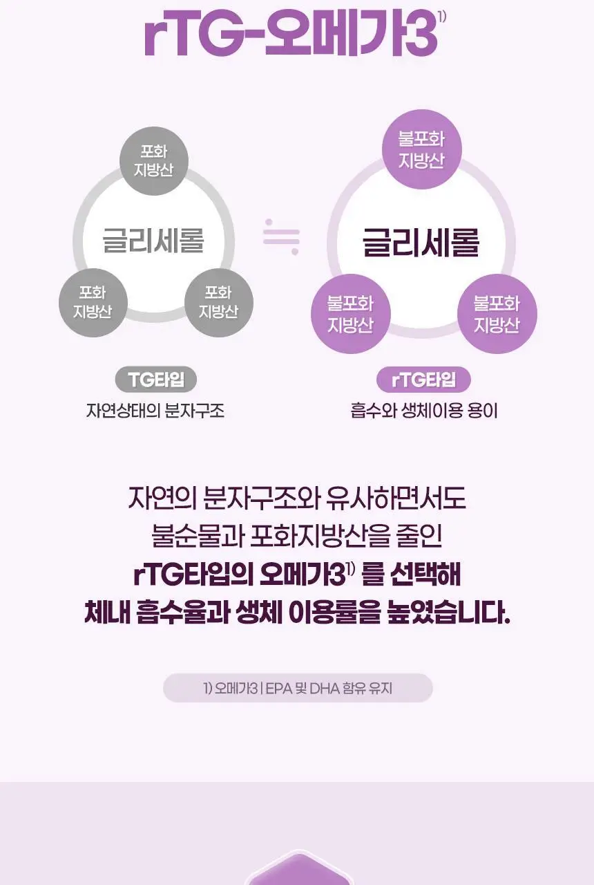 GNM 코큐텐 알티지 오메가3 1박스 (총 1개월분) 상세페이지 16