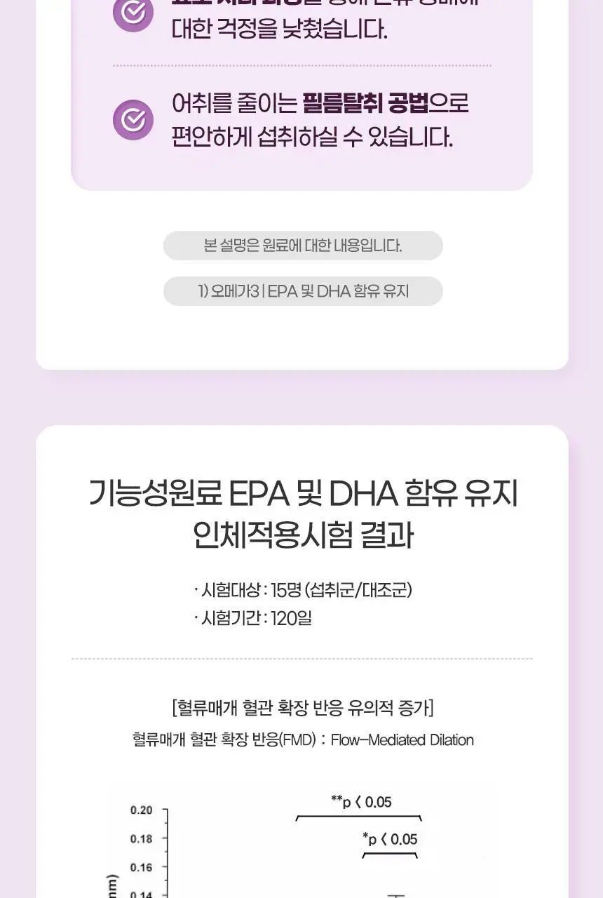 GNM 코큐텐 알티지 오메가3 1박스 (총 1개월분) 상세페이지 19