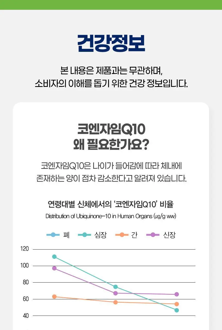 GNM 코큐텐 알티지 오메가3 1박스 (총 1개월분) 상세페이지 27