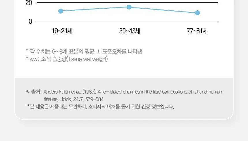 GNM 코큐텐 알티지 오메가3 1박스 (총 1개월분) 상세페이지 28