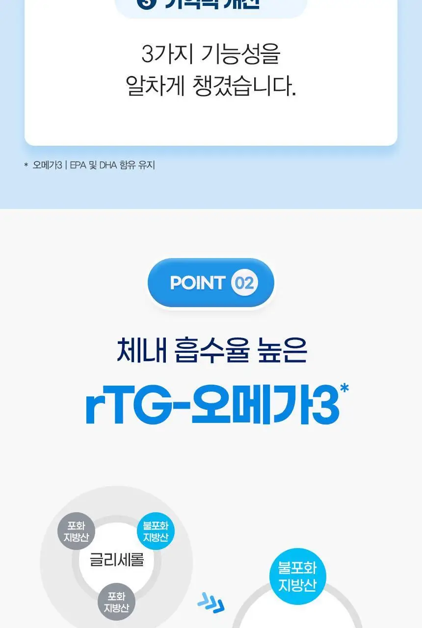 GNM rTG 알티지오메가3 60캡슐 (1개월분) 상세페이지 12