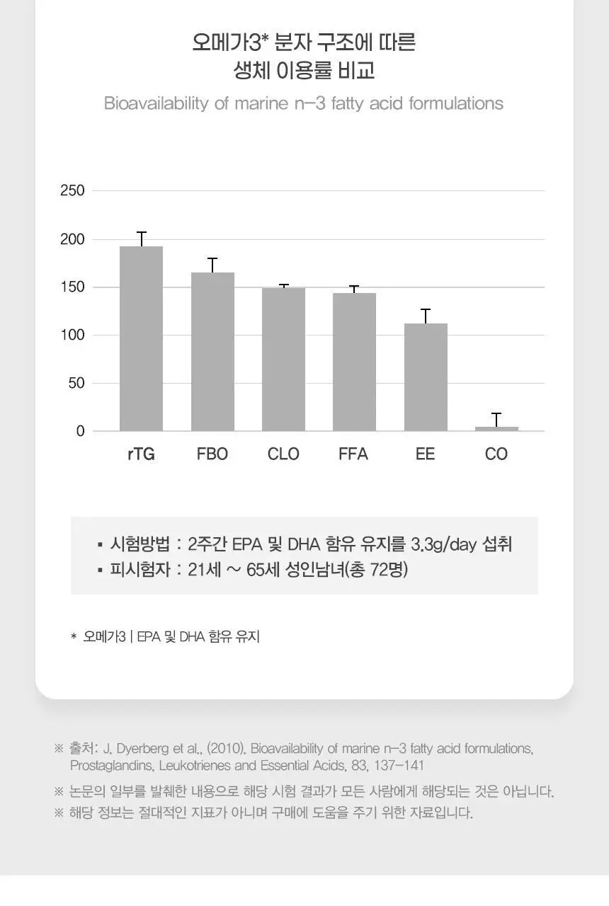 GNM rTG 알티지오메가3 60캡슐 (1개월분) 상세페이지 14
